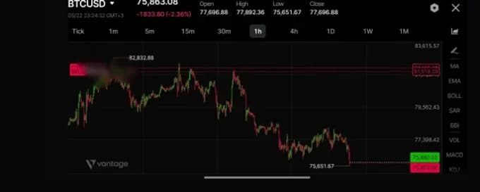 A trade idea with a fixed stop and target mapped before entry