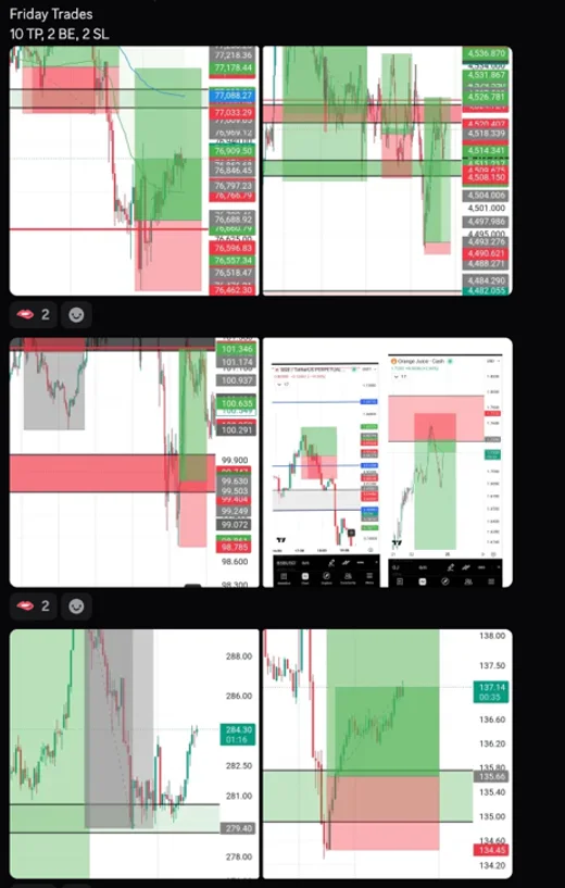 A week of pre-planned trades marked with entries, stops and targets